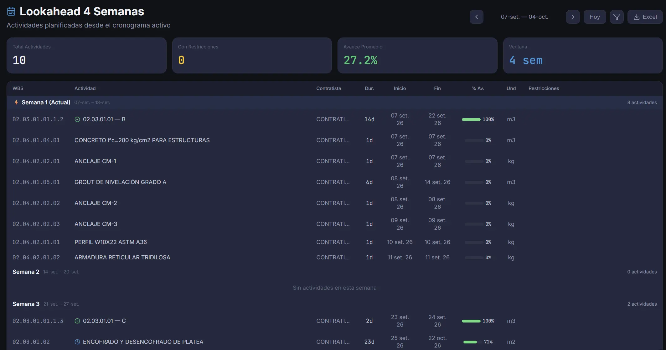 Lookahead Planificación 3-6 semanas DCM